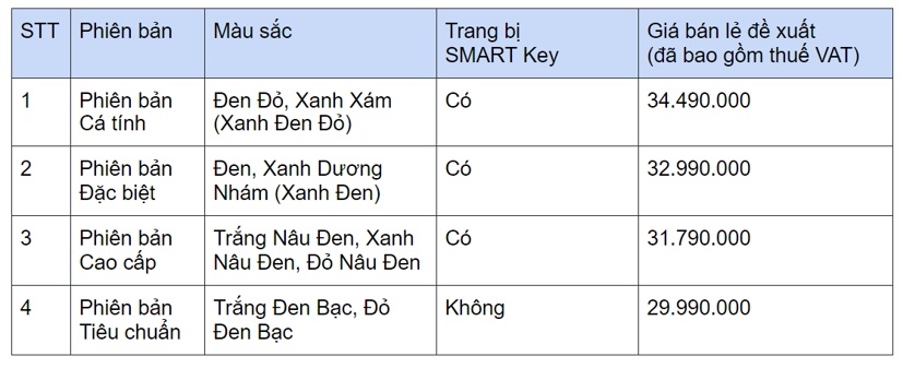 Loạt xe m&#225;y mới ra g&#226;y sốt thị trường cuối năm - Ảnh 2