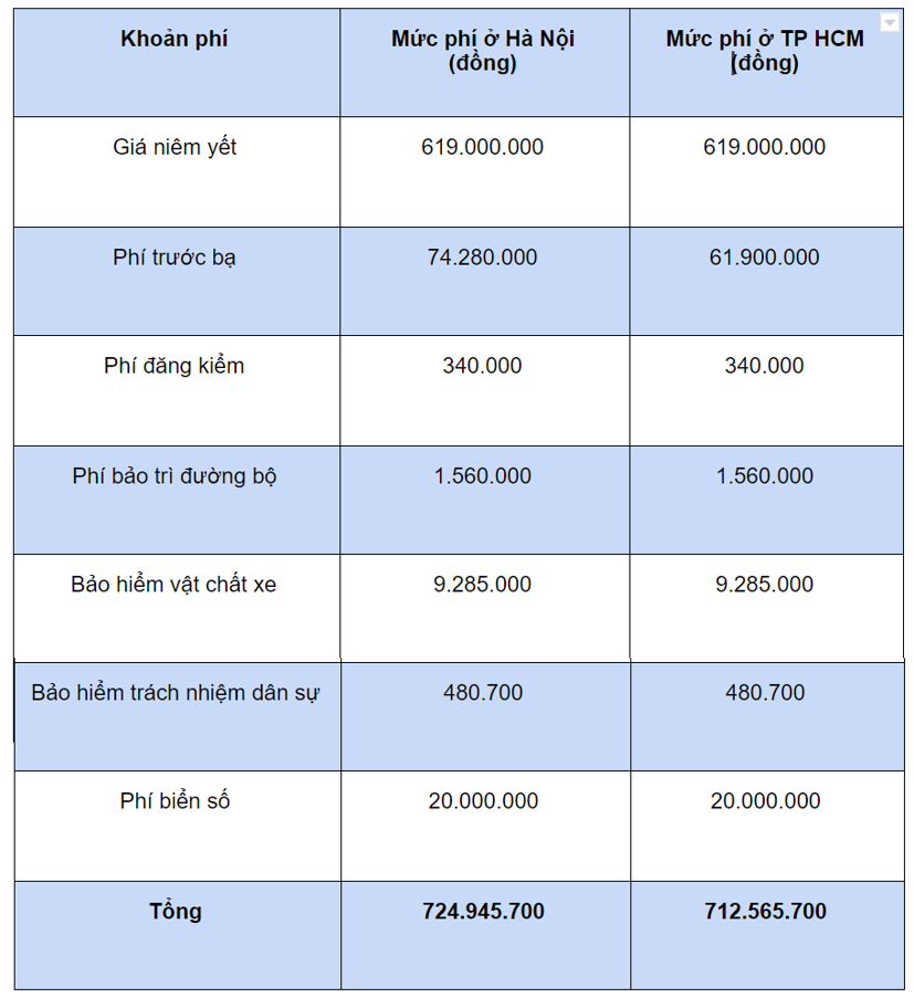 Gi&#225; lăn b&#225;nh MG ZS 2021 tại H&#224; Nội v&#224; TP. HCM - Ảnh 2