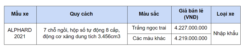 Toyota Alphard 2021 ra mắt, c&#243; tho&#225;t “kiếp” xe b&#225;n chậm? - Ảnh 2