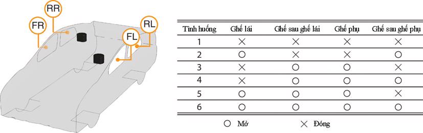 Hạ cửa kính giúp giảm nguy cơ lây nhiễm virus SARS-CoV-2