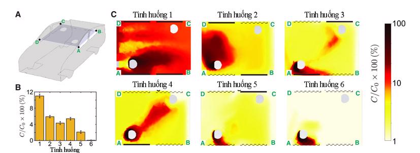 Biểu đồ khối lượng không khí trong khoang hành khách