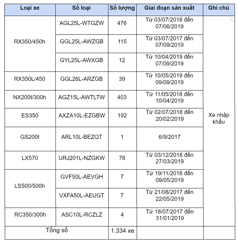 1.334 xe sang Lexus bị triệu hồi tại Việt Nam - Ảnh 1