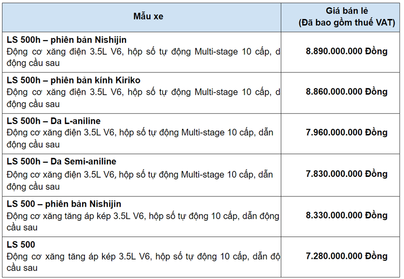 Sedan hạng sang Lexus LS n&#226;ng cấp  ch&#237;nh thức về Việt Nam - Ảnh 6