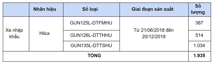 Triệu hồi gần 2.000 b&#225;n tải Toyota Hilux nhập khẩu - Ảnh 2