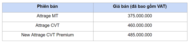 Những mẫu &#244; t&#244; mới ra mắt thị trường Việt đầu năm 2021 - Ảnh 2