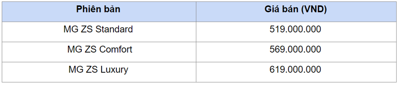 Những mẫu &#244; t&#244; mới ra mắt thị trường Việt đầu năm 2021 - Ảnh 4