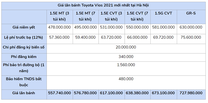 Toyota Vios 2021 giảm gi&#225; nhẹ tại c&#225;c đại l&#253; - Ảnh 2