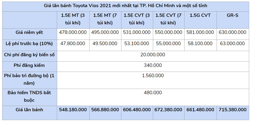 Toyota Vios 2021 giảm gi&#225; nhẹ tại c&#225;c đại l&#253; - Ảnh 3