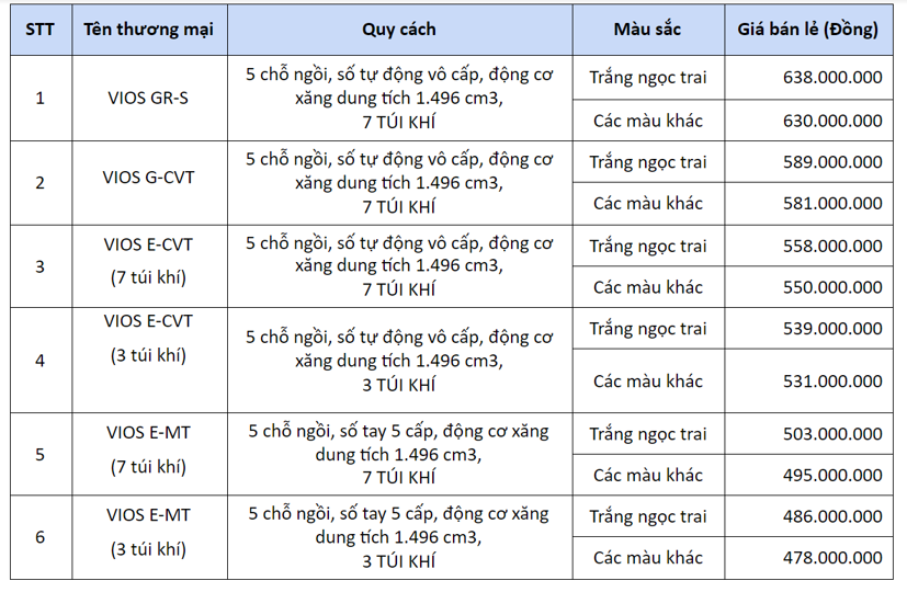 Gi&#225; Toyota Vios 2021 thuộc diện đắt nhất ph&#226;n kh&#250;c - Ảnh 1