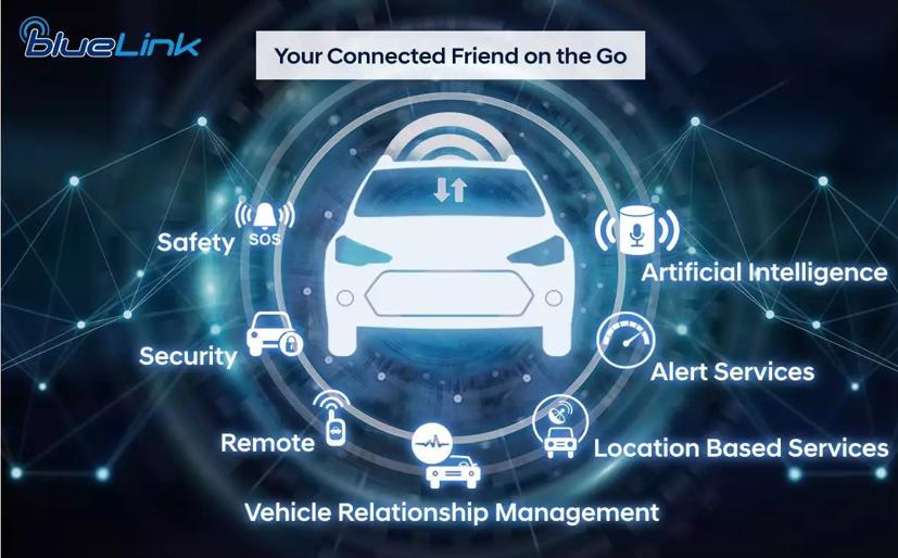 Hệ thống Blue Link trên xe Hyundai