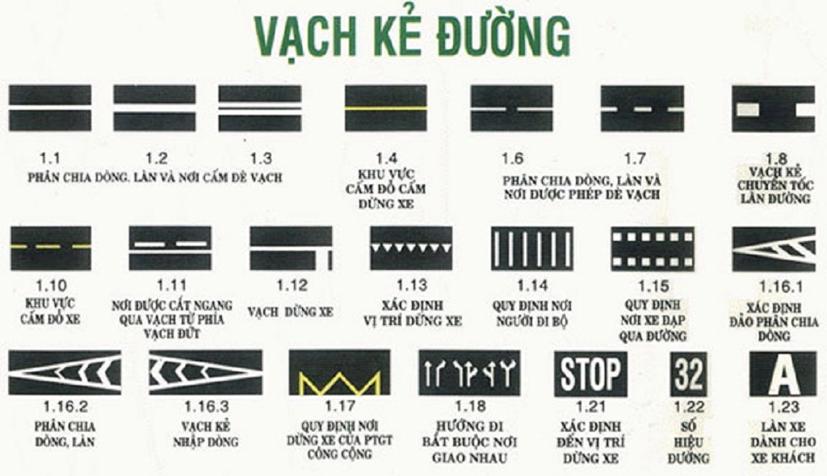 Ý nghĩa vạch kẻ đường.