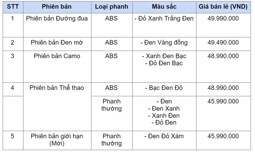 Honda Winner X ra bản giới hạn, gi&#225; 45,99 triệu đồng - Ảnh 4