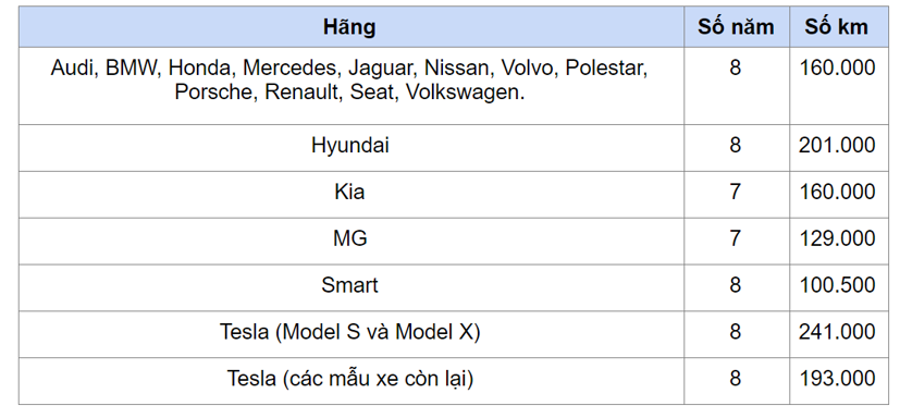 Những vấn đề về pin xe điện người d&#249;ng cần biết - Ảnh 2