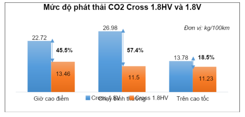 Xe hybrid tiết kiệm xăng như thế nào? - Ảnh 3