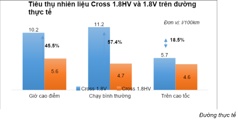 Xe hybrid tiết kiệm xăng như thế nào? - Ảnh 2