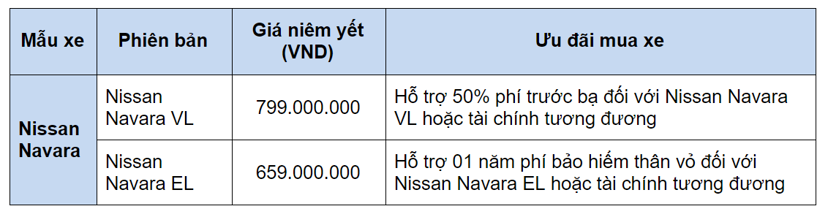 Nissan Navara ưu đ&#227;i 50% ph&#237; trước bạ đến hết 30/4  - Ảnh 1