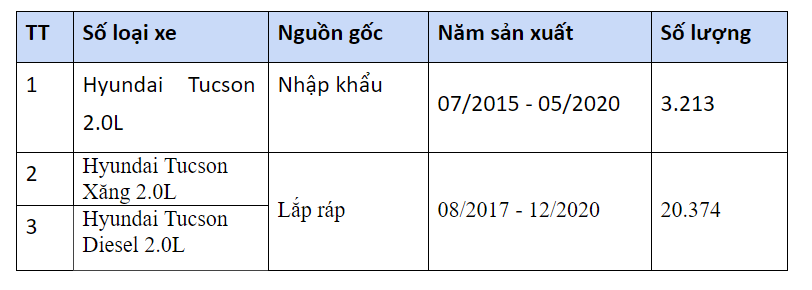 Triệu hồi Hyundai Tucson tại Việt Nam - Ảnh 1