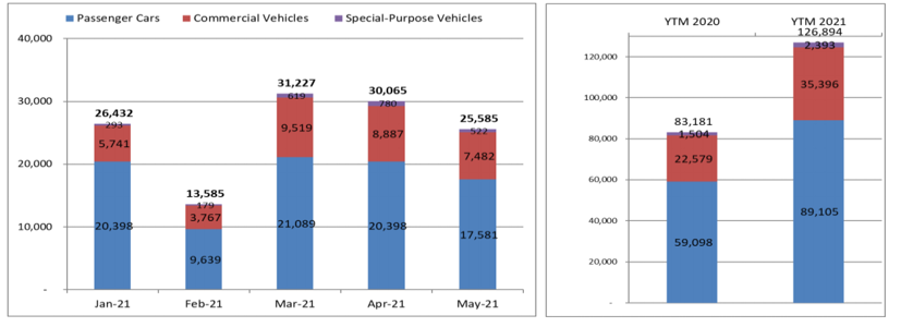 Nhiều xe giảm giá, thị trường ô tô Việt tiếp tục trầm lắng - Ảnh 2