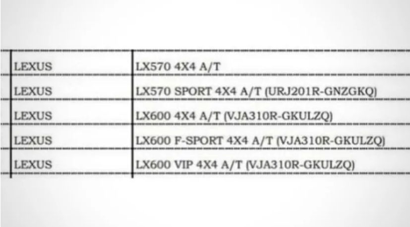 Hình ảnh tài liệu rò rỉ được cho liên quan đến mẫu LX600.