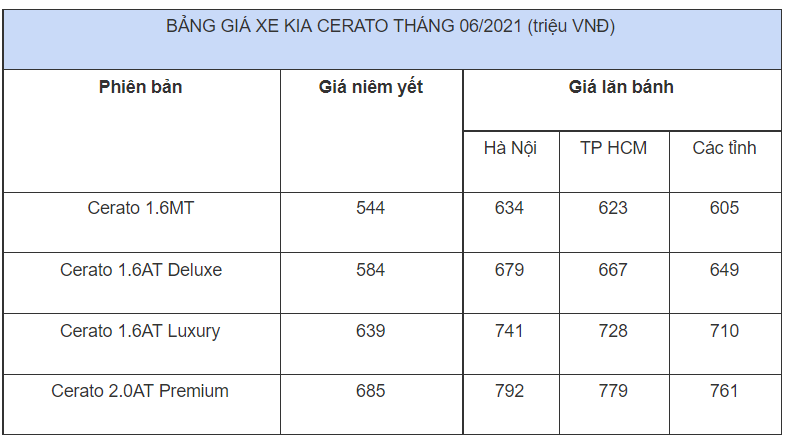 H&#224;ng loạt h&#227;ng xe th&#244;ng b&#225;o giảm gi&#225;, ưu đ&#227;i - Ảnh 1