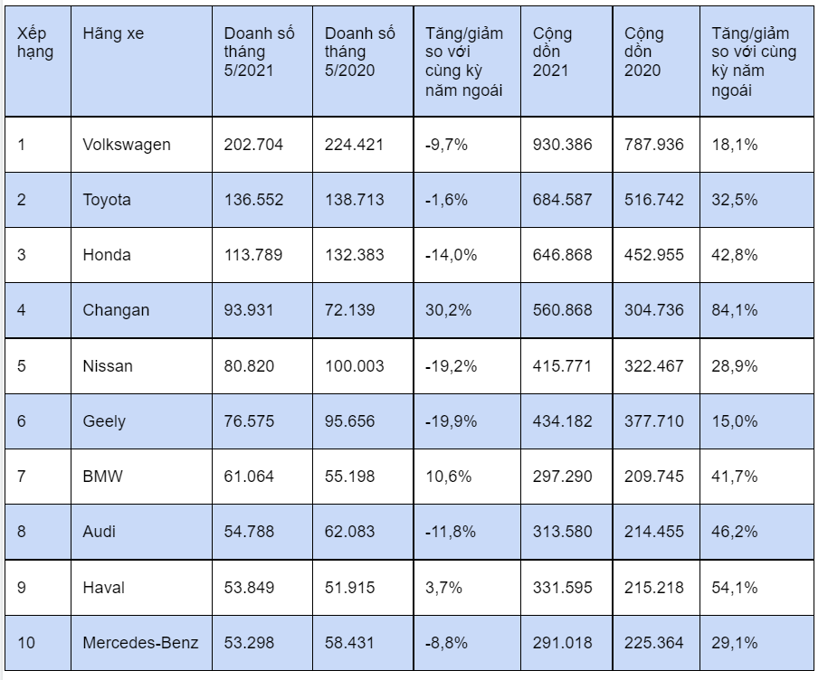 10 h&#227;ng xe b&#225;n nhiều &#244; t&#244; nhất tại Trung Quốc l&#224; ai? - Ảnh 1