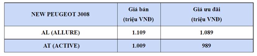 SUV “phong c&#225;ch ch&#226;u &#194;u” New Peugeot 3008 ra mắt thị trường  Việt - Ảnh 5