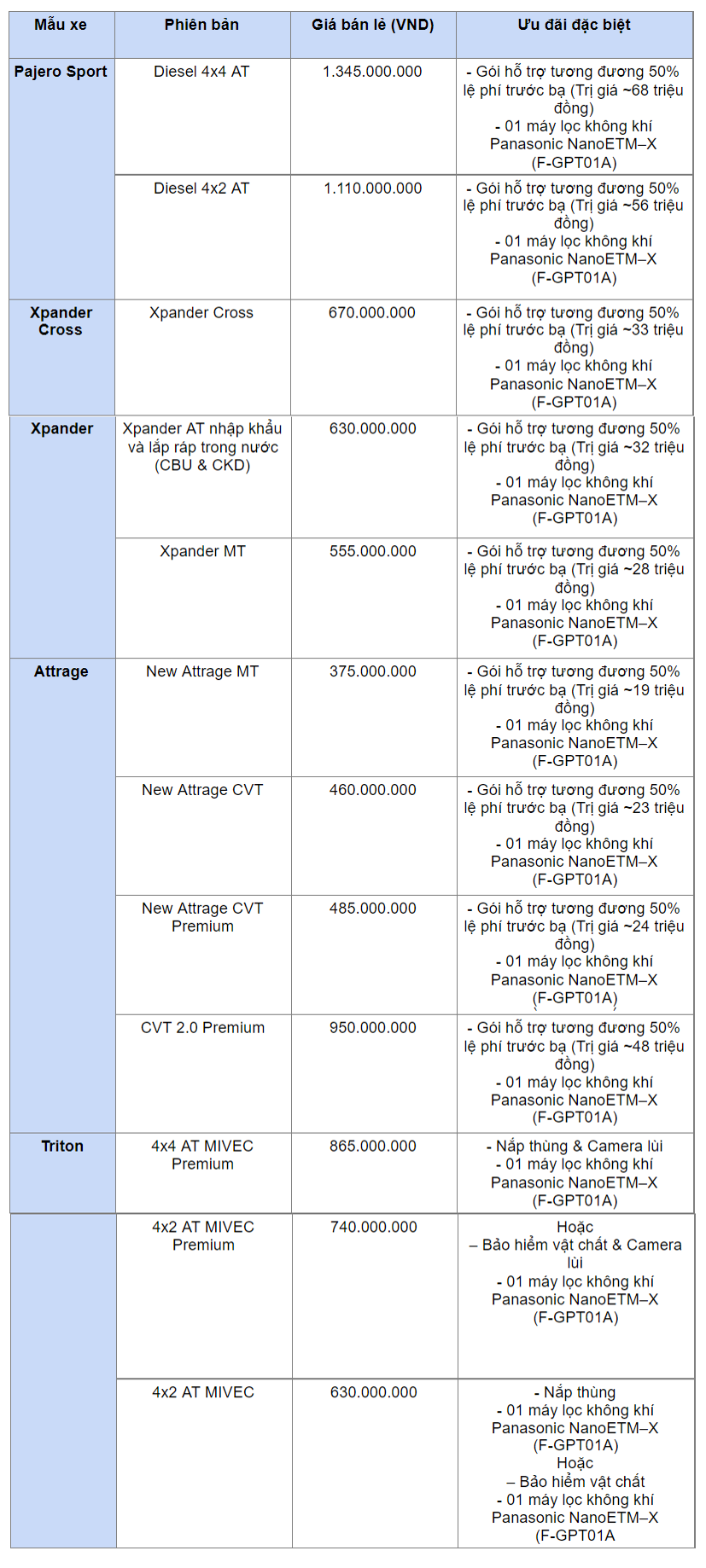 Loạt xe &#244; t&#244; đang được hỗ trợ ph&#237; trước bạ trong th&#225;ng 7 - Ảnh 5