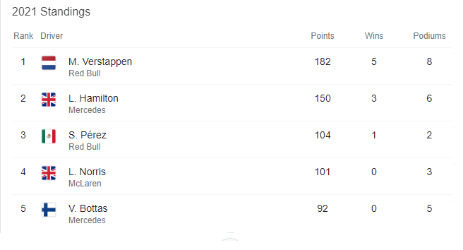 Cựu CEO Formula One không tin Lewis Hamilton sẽ tiếp tục vô địch F1 - Ảnh 1