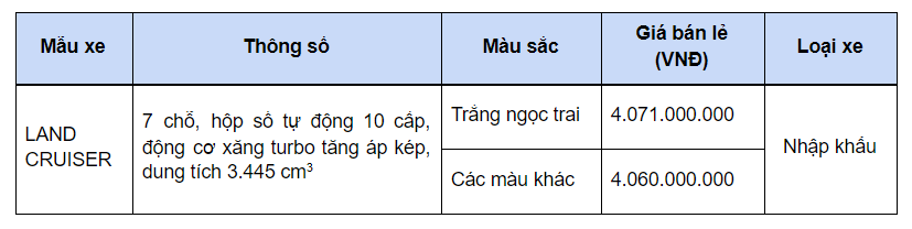 Toyota Land Cruiser thế hệ mới ra mắt, gi&#225; từ 4,060 tỷ đồng - Ảnh 5