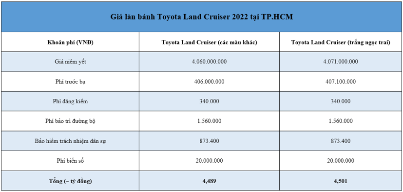 Giá lăn bánh xe Toyota Land Cruiser 2022 - Ảnh 3
