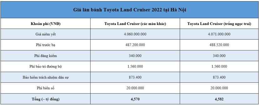 Giá lăn bánh xe Toyota Land Cruiser 2022 - Ảnh 2