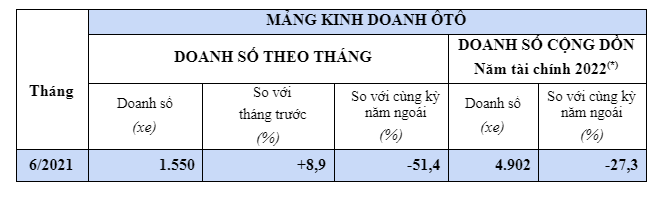 Honda City, mẫu xe “g&#224; đẻ trứng v&#224;ng” của Honda, b&#225;n được bao nhi&#234;u xe? - Ảnh 1
