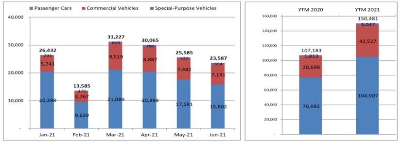 Chưa đến th&#225;ng Ng&#226;u, thị trường &#244; t&#244; Việt đ&#227; li&#234;n tục sụt giảm - Ảnh 2