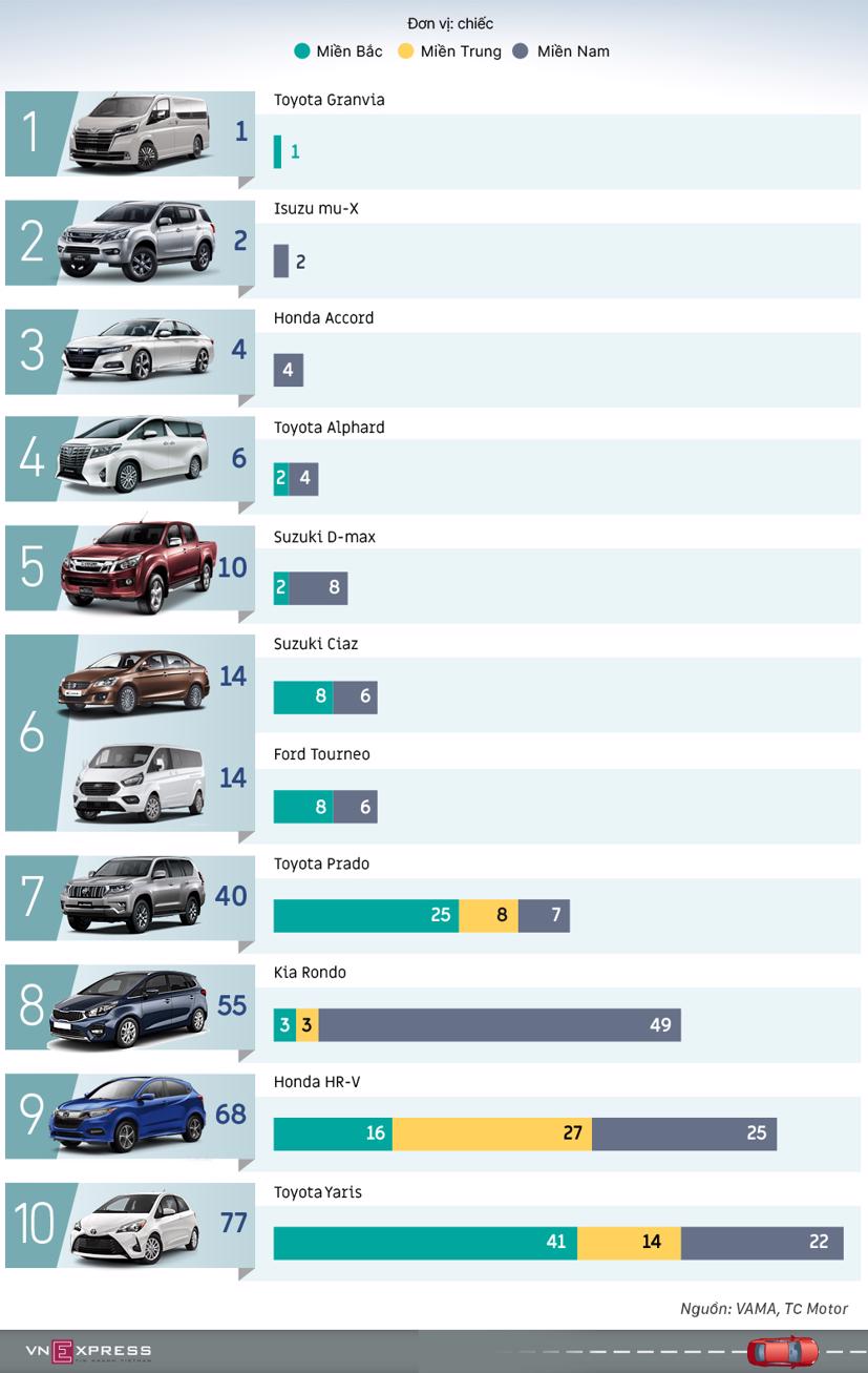 5 mẫu crossover/SUV b&#225;n nhiều nhất th&#225;ng 6 - Ảnh 1