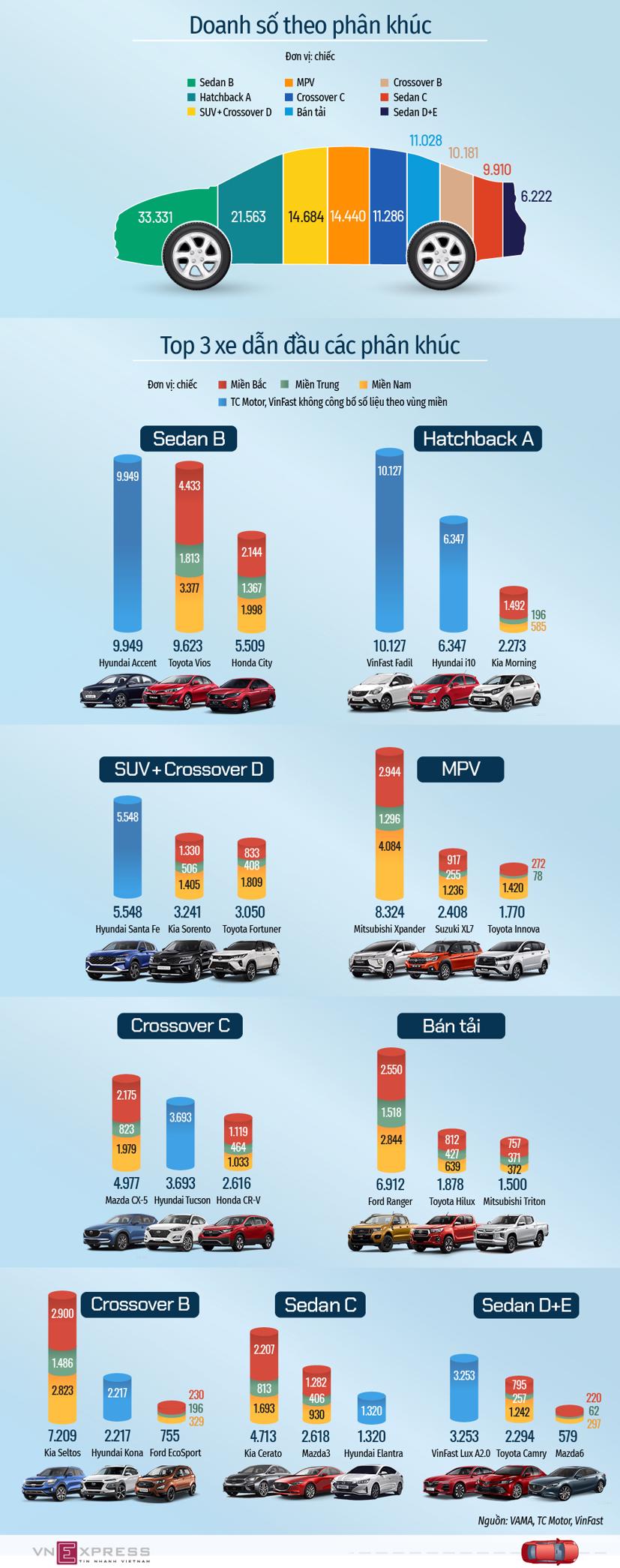 Những mẫu &#244;t&#244; v&#244; địch từng ph&#226;n kh&#250;c nửa đầu 2021 - Ảnh 1