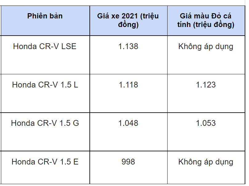 Honda CR-V hỗ trợ 100% lệ ph&#237; trước bạ, kh&#225;ch h&#224;ng tiết kiệm hơn 100 triệu đồng - Ảnh 2