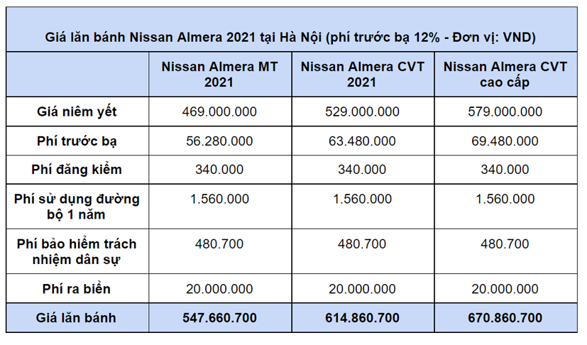 Gi&#225; lăn b&#225;nh Nissan Almera 2021 - Ảnh 2