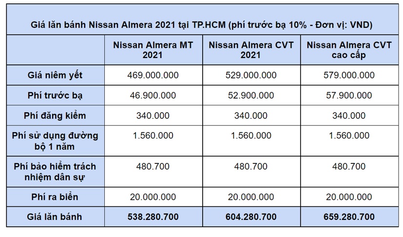 Gi&#225; lăn b&#225;nh Nissan Almera 2021 - Ảnh 3