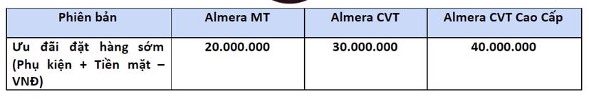 Nissan Almera ho&#224;n to&#224;n mới ch&#237;nh thức ra mắt  - Ảnh 4
