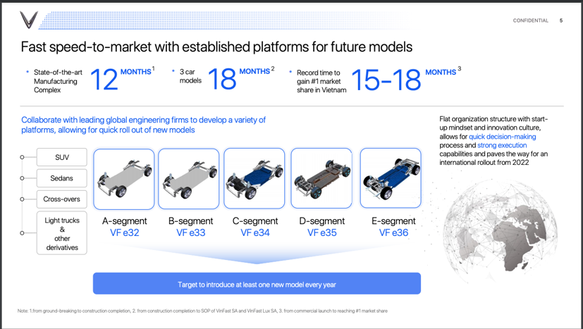 VinFast sắp tung 3 &#244; t&#244; ho&#224;n to&#224;n mới: Đều xe cỡ nhỏ, VF e32 &#39;giẫm ch&#226;n&#39; Fadil - Ảnh 1