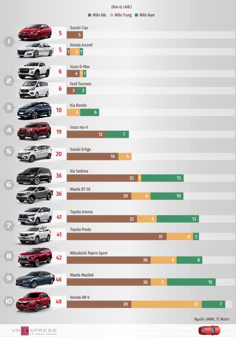 &#212; t&#244; &#237;t kh&#225;ch nhất th&#225;ng 7 - lần đầu c&#243; Innova - Ảnh 1