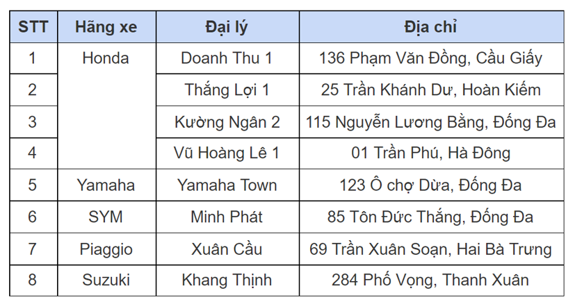 Từ 1/9/2021, H&#224; Nội miễn ph&#237; đo kh&#237; thải xe m&#225;y, xem x&#233;t hỗ trợ tiền đổi xe cũ lấy xe mới - Ảnh 1