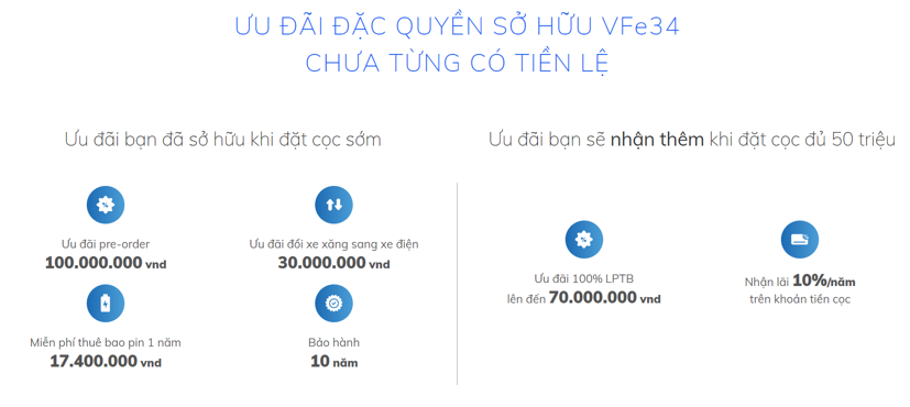 Ưu đãi khi khách hàng đặt mua xe ô tô điện VinFast VF e34.