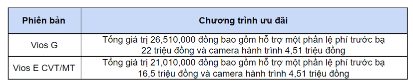 Toyota Vios tiếp tục được ưu đ&#227;i trong th&#225;ng 9 - Ảnh 2