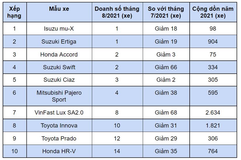 10 &#244; t&#244; b&#225;n chậm nhất th&#225;ng 8/2021 - Ảnh 1