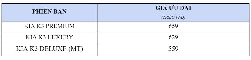 Kia Cerato “lột x&#225;c” th&#224;nh Kia K3, gi&#225; từ 559 triệu đồng - Ảnh 6