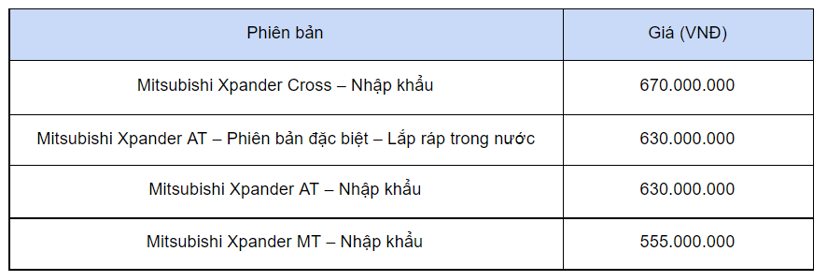 Gi&#225; những mẫu xe b&#236;nh d&#226;n v&#224; xe sang vừa ra mắt thị trường Việt - Ảnh 2