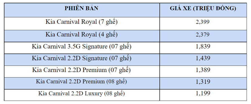 Kia Carnival 2022 &quot;lột x&#225;c&quot;, gi&#225; từ 1,199 tỷ đồng - Ảnh 7