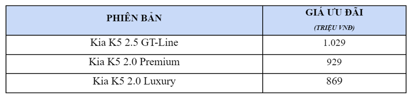 Kia K5 gi&#225; cao nhất 1,029 tỷ đồng, tăng hơn 100 triệu đồng - Ảnh 6