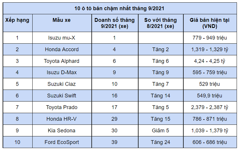 10 &#244; t&#244; b&#225;n chậm nhất th&#225;ng 9/2021 - Ảnh 1